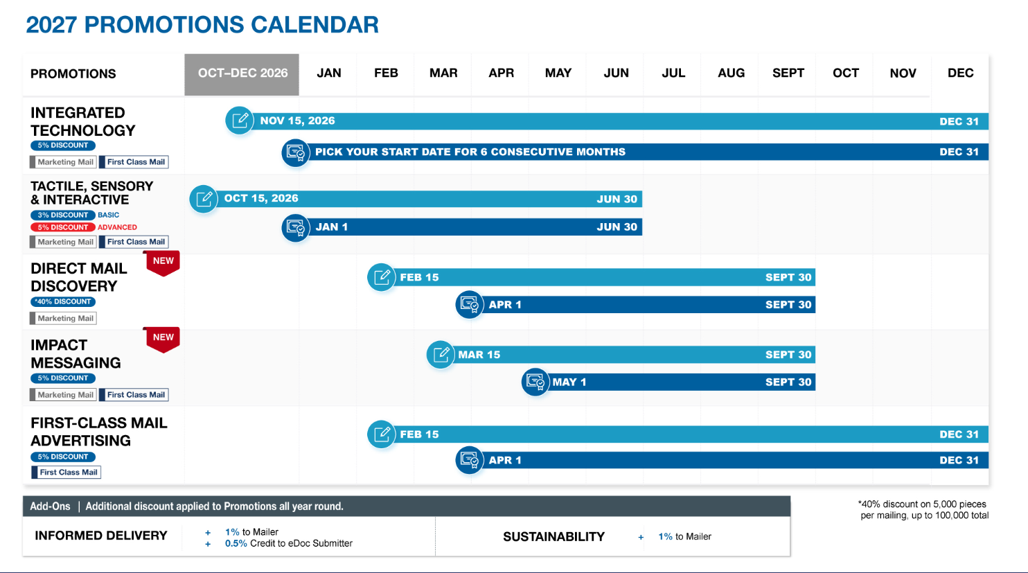 Screenshot of the 2027 postal promotions calendar